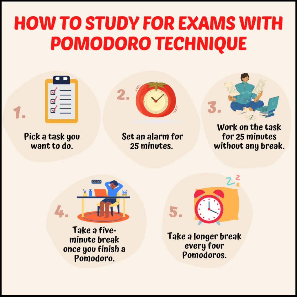 The Pomodoro Technique